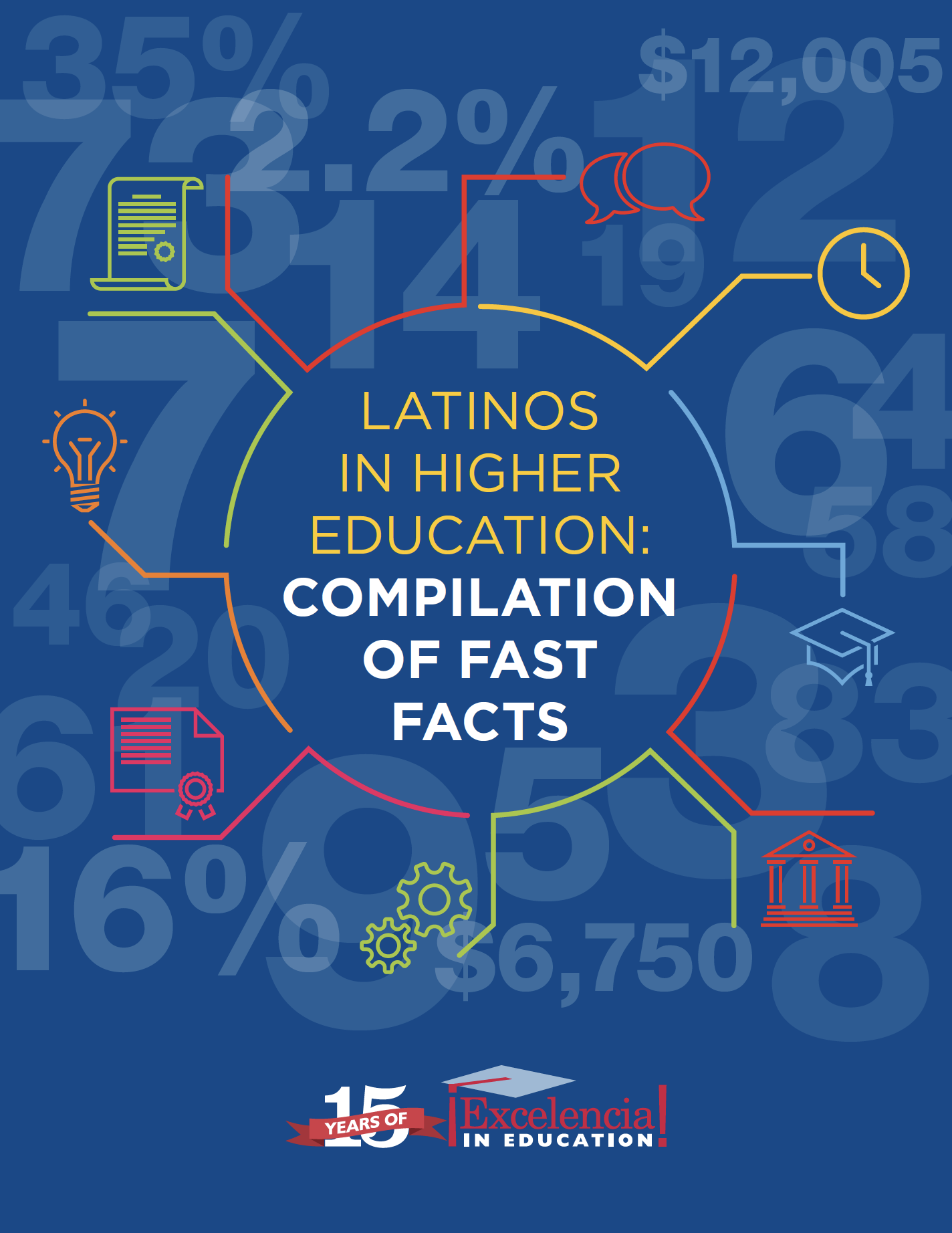 Latinos In Higher Education: Compilation Of Fast Facts | Excelencia In ...